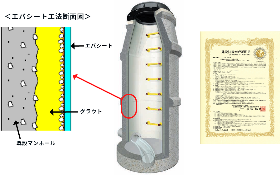 エバシート工法工業会