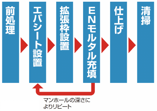 エバシート工法工業会